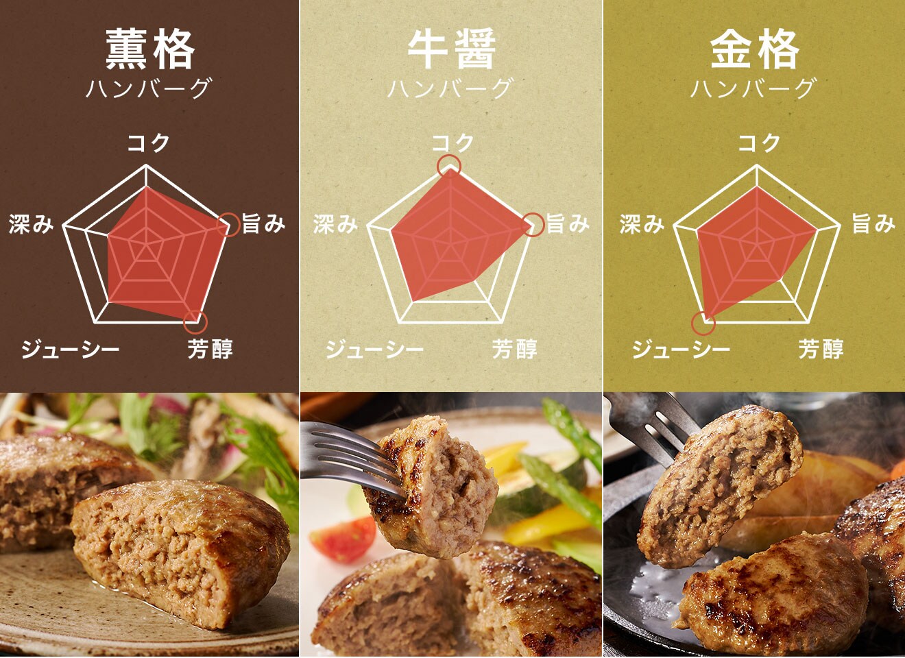 3つの味の違いを楽しむ！格之進ハンバーグアソート｜格之進｜【公式