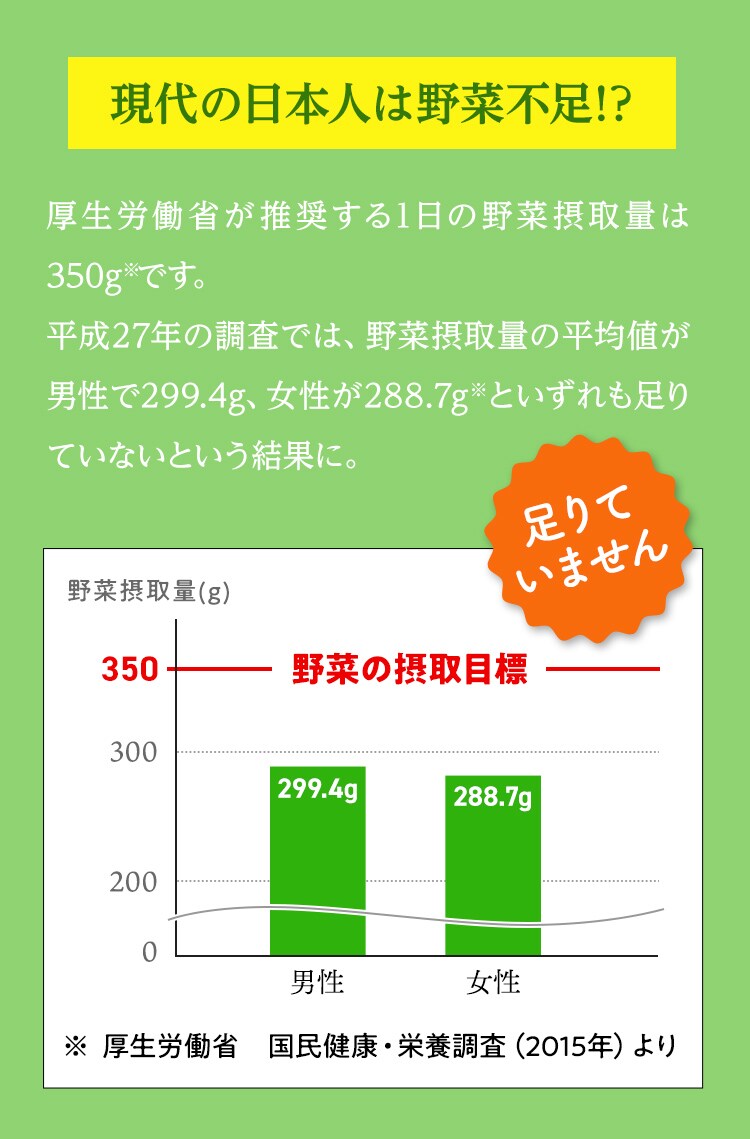 青汁つづく コラーゲンプラス ｏｉｓｉｘの定期宅配サービス おいトク